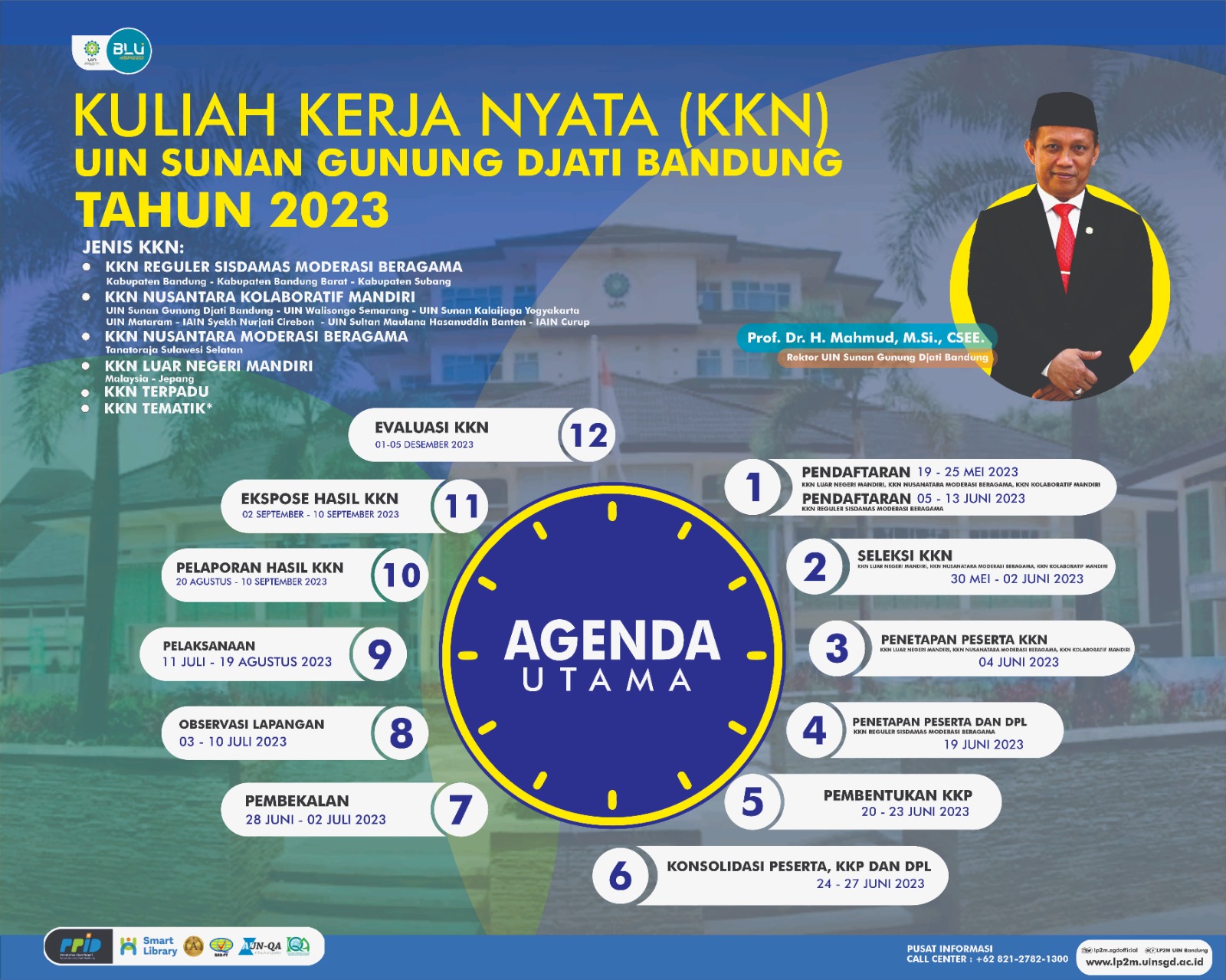 Agenda KKN UIN Sunan Gunung Djati Bandung 2023 - UIN Sunan Gunung Djati ...