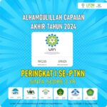 Alhamdulillah, UIN Sunan Gunung Djati Bandung Peringkat 1 SINTA 2024. Ini Daftar 10 PTKN Tertinggi