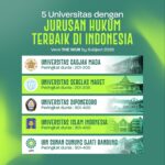 5 Universitas dengan Jurusan Hukum Terbaik di Indonesia versi THE WUR by Subject 2026