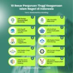 10 Besar PTKIN di Indonesia, UIN Sunan Gunung Djati Bandung No 1 Versi Webometrics 2026