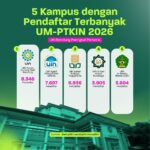 5 Kampus dengan Pendaftar Terbanyak UM-PTKIN 2026, UIN Bandung Peringkat Pertama