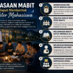 5 Kebiasaan Mabit yang Dapat Membentuk Karakter Mahasiswa