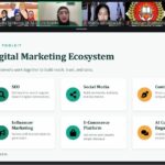 Dorong UMKM Go Global, Akademisi Empat Negara Bahas Strategi Digital Marketing untuk Ekonomi Sirkular