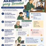 Komunikasi Akademik yang Beradab, 5 Etika Mahasiswa Saat Menghubungi Dosen