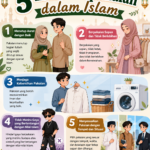 5 Etika Berpakaian dalam Islam