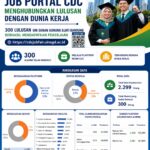 Job Portal CDC UIN Bandung Berhasil Hubungkan 300 Alumni ke Dunia Kerja