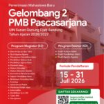 PMB Pascasarjana UIN Sunan Gunung Djati Bandung Gelombang 2 Resmi Dibuka!