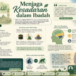 Menjaga Kesadaran dalam Ibadah