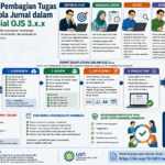 Memahami Pembagian Tugas Tim Pengelola Jurnal dalam Alur Editorial OJS 3.x.x