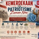 Kemerdekaan dan Patriotisme Zaman Now
