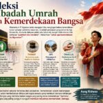 Refleksi Ibadah Umrah dan Kemerdekaan Bangsa