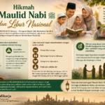 Hikmah Maulid Nabi dan Libur Nasional