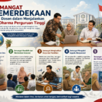 5 Semangat Kemerdekaan bagi Dosen dalam Menjalankan Tri Dharma Perguruan Tinggi
