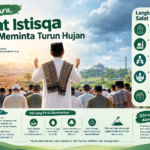 Ini Cara Salat Istisqa untuk Meminta Turun Hujan